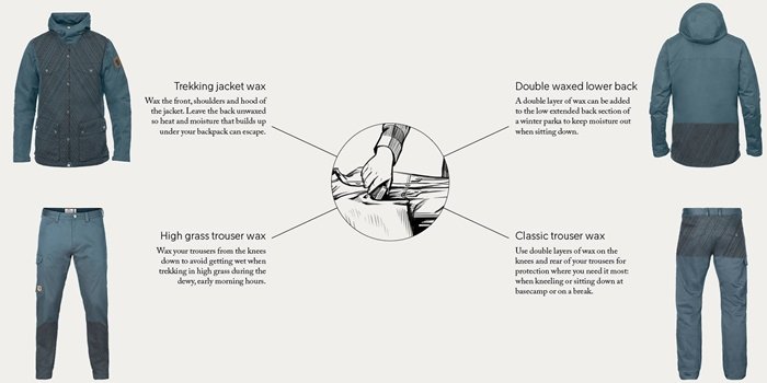 Enhancing durability: a step-by-step guide to waxing your Fjällräven gear