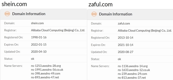 Shein and Zaful are owned by the same Chinese company