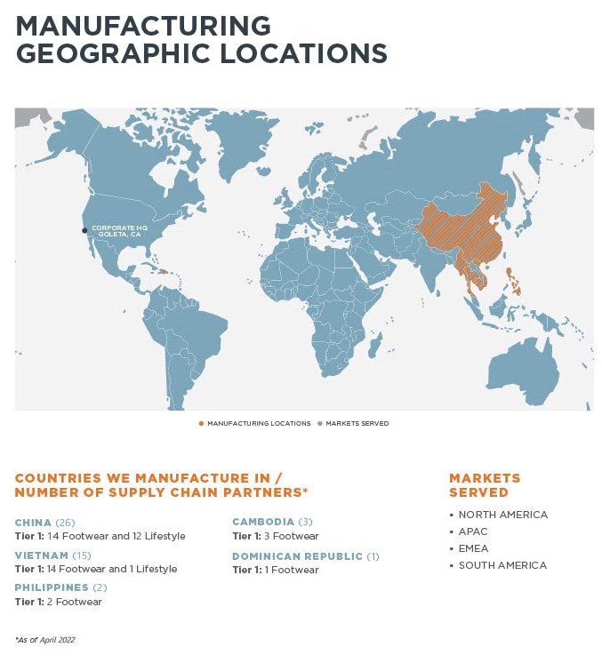 Deckers Outdoor Corporation's manufacturing map from April 2022 shows that UGG boots are made in China, Vietnam, Cambodia, The Philippines, and The Dominican Republic