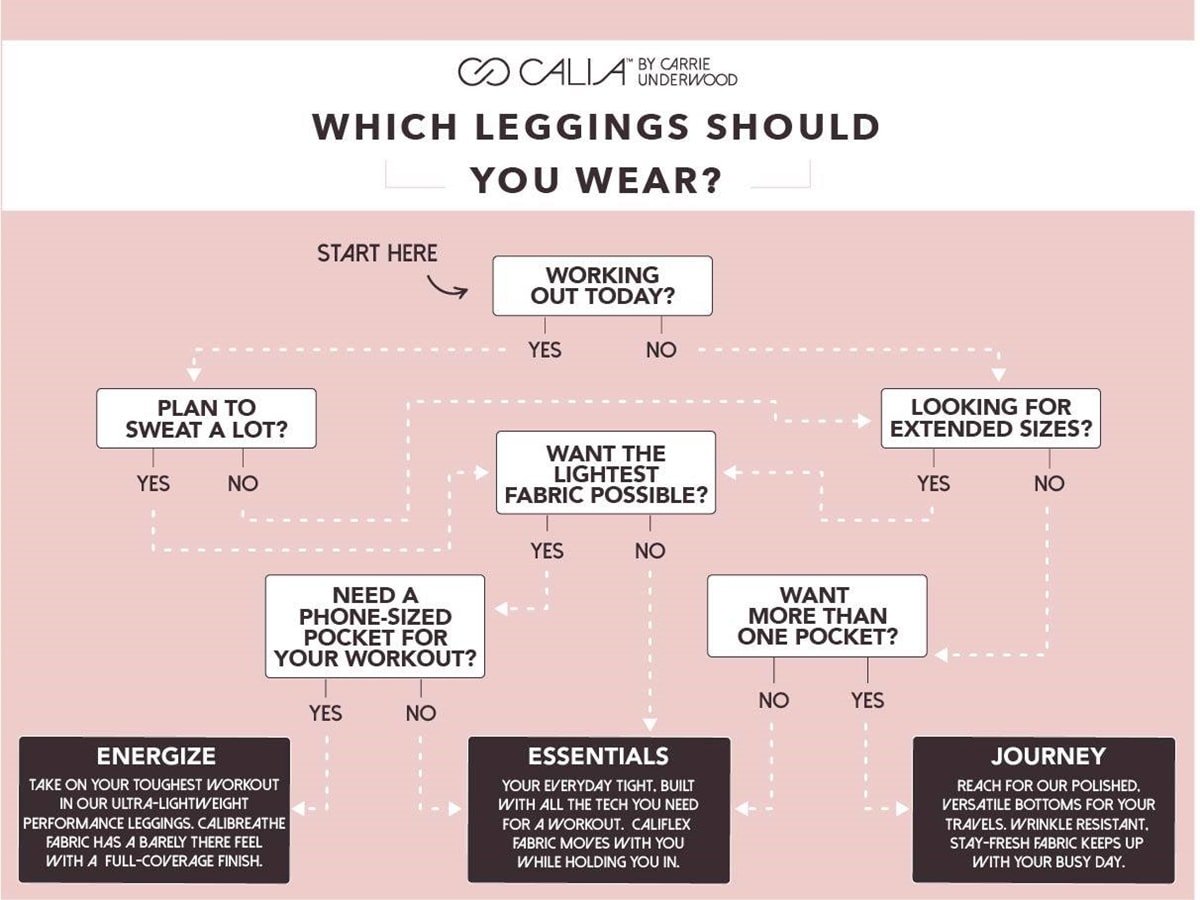 Calia by Carrie Underwood makes it easier than ever to figure out which leggings you should wear