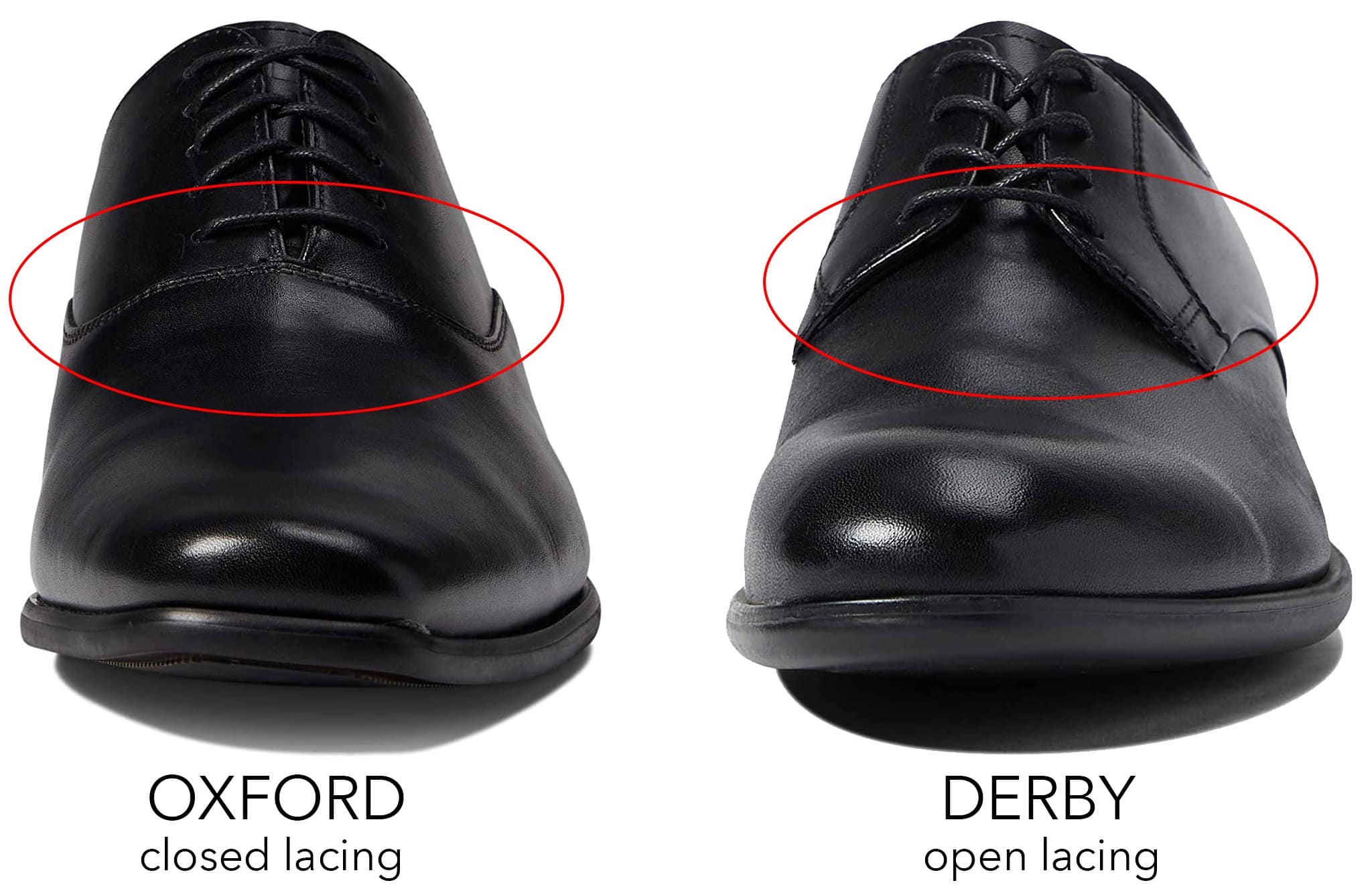 While they look similar, oxford shoes have a closed lacing while derby shoes have open lacing