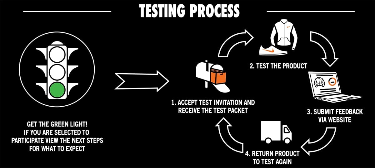 As soon as you get the green light, you can expect to receive the product for testing and then submit your feedback before returning the product to Nike