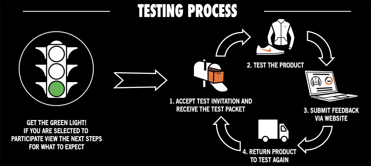 How to Tester for Nike, and Reebok