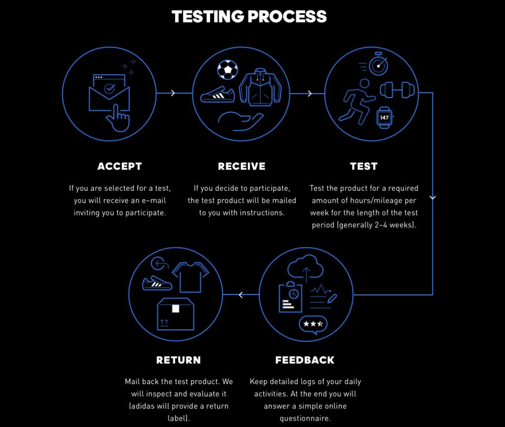 Step Into the Shoes of a Product Tester Guide to Nike and Adidas Testing