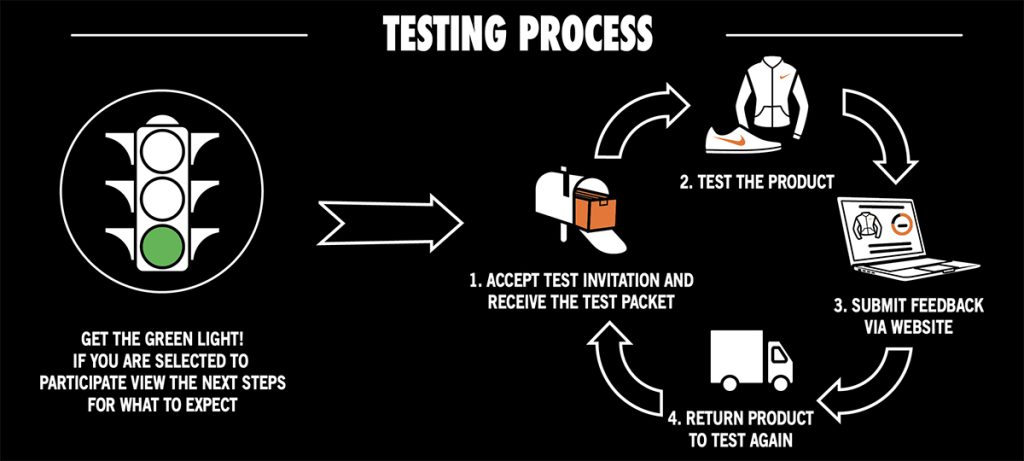 nikecraftweartester
