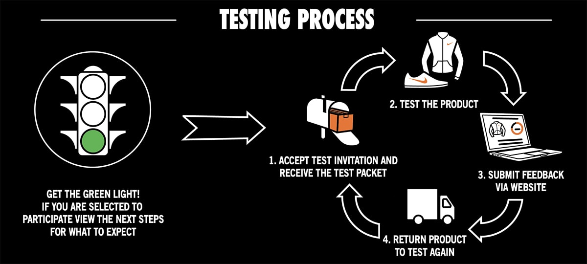Nike will send a test packet to successful candidates; this packet must be returned after testing and providing feedback