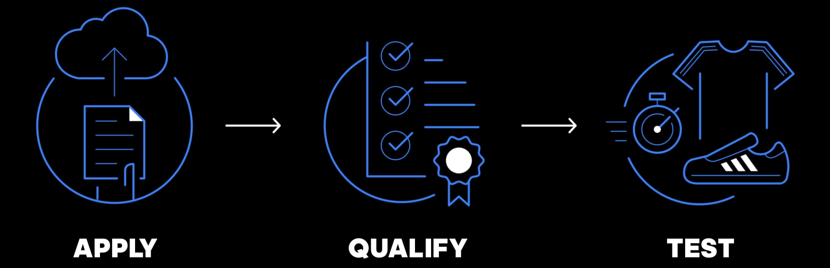 Applicants will be contacted by Adidas after completing a survey and providing information, such as their postal address and body measurements