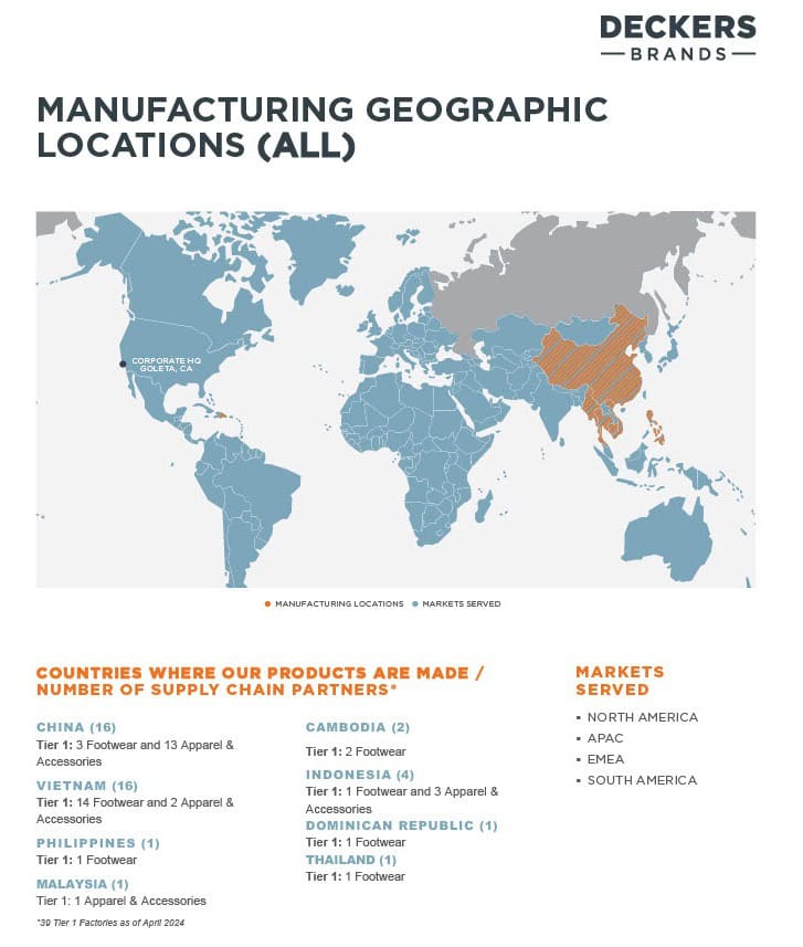 Deckers Outdoor Corporation's manufacturing map from April 2022 shows that UGG boots are made in China, Vietnam, Cambodia, the Philippines, and the Dominican Republic